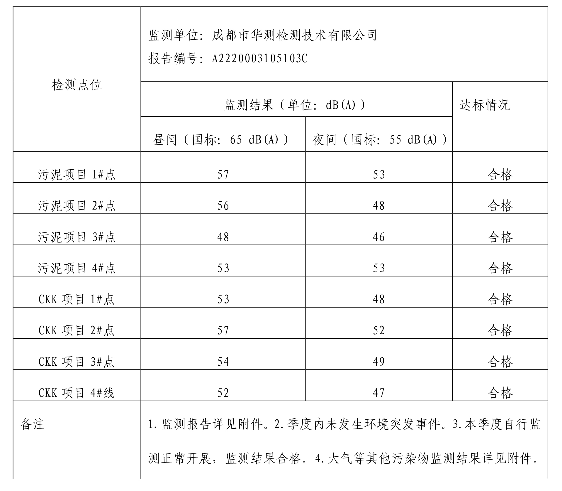 富和环境公示3季度-1
