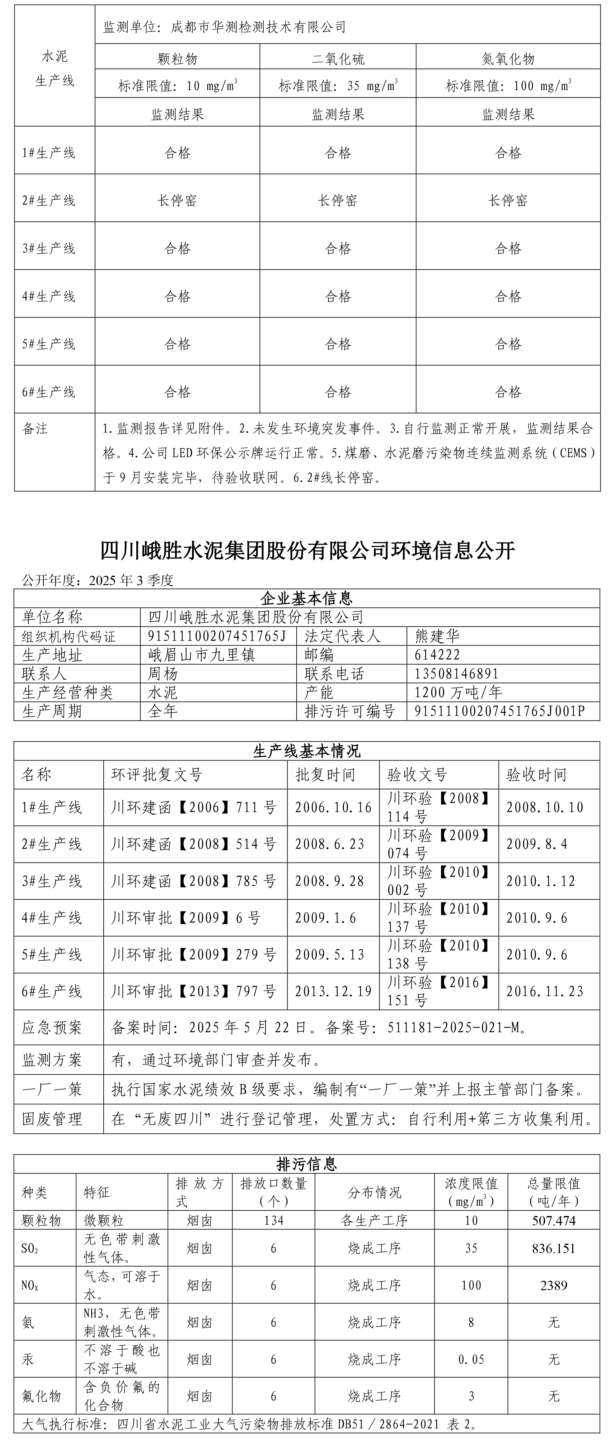 水泥公司环境公示2025年3季度签发稿-2