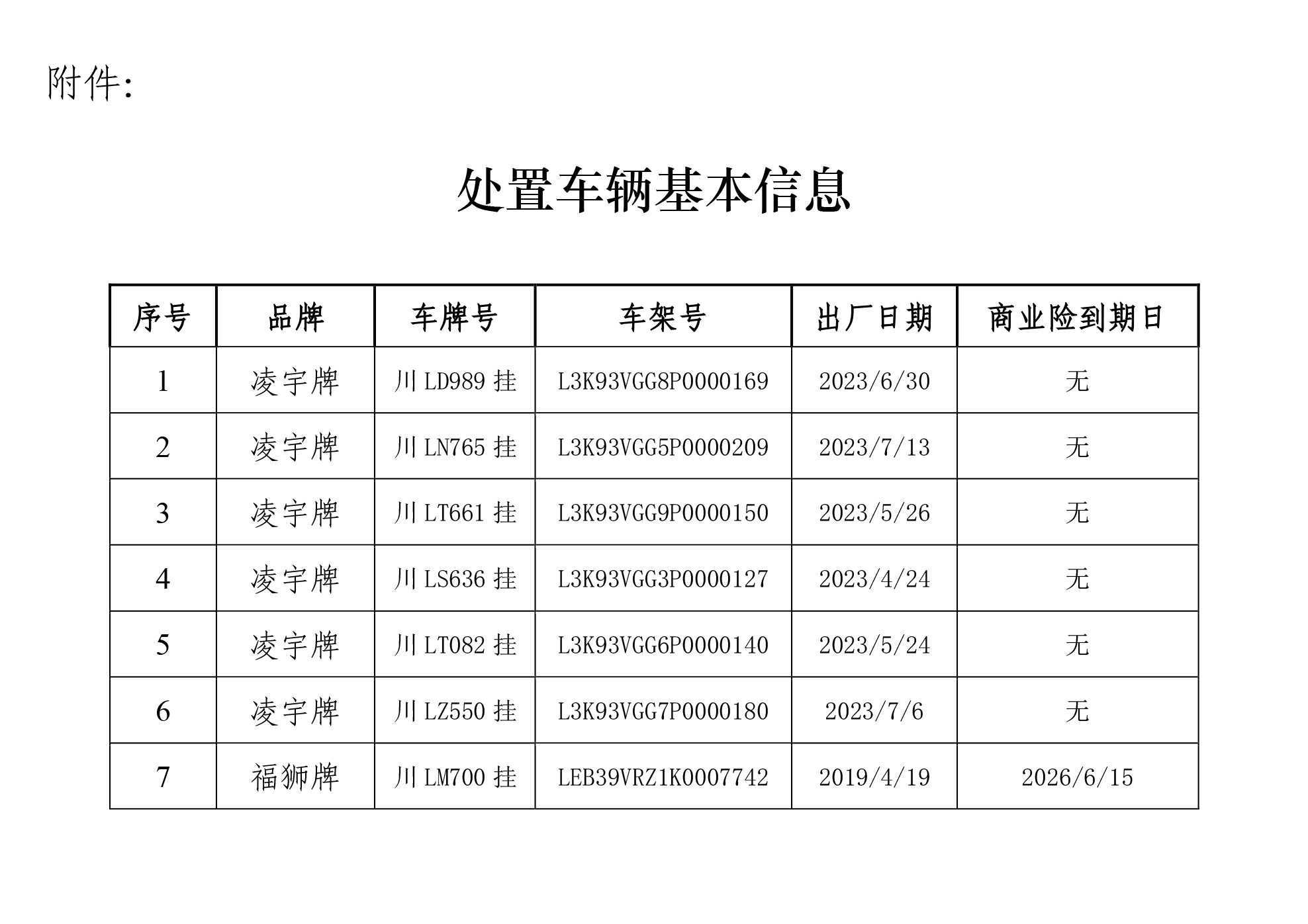 车辆处置招标公告 签发稿 2025.12.8-5