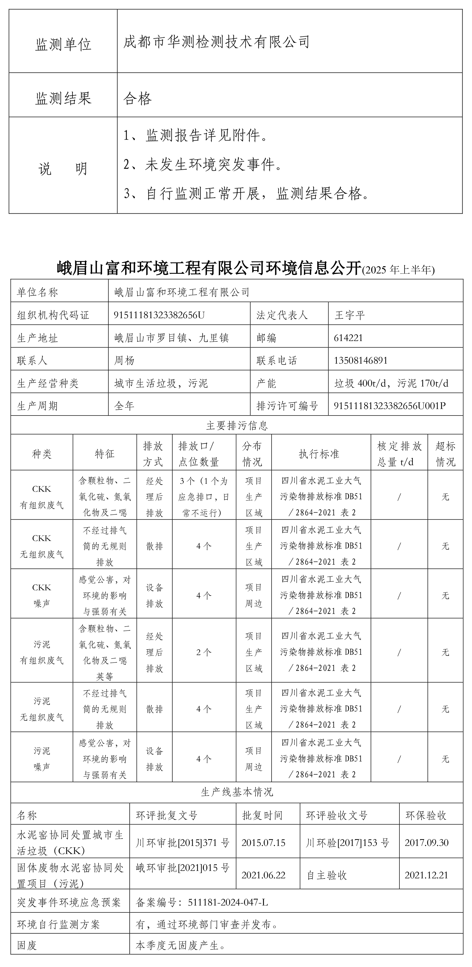 富和环境公示2025年上半年签发稿-2