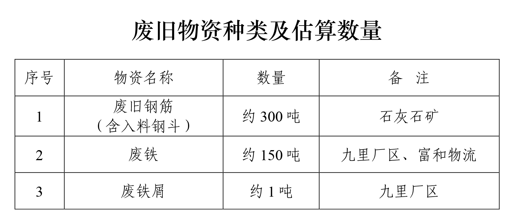 20260312废旧物资处置招标公告 签发稿-4
